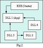 A usual solution (Fig 2.)